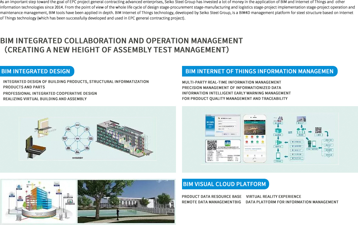 產品與技術(圖7)